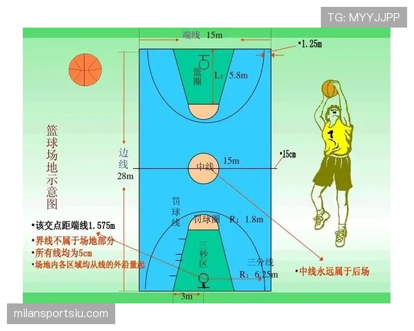 篮球比赛中判罚取消规则如何界定双方犯规后的罚则与球权